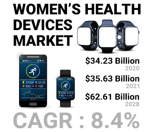 Women’s Health Devices: Improving Women’s Lives One Device at a Time